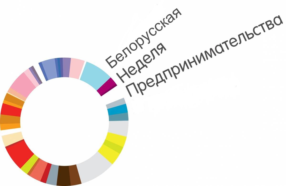Мероприятия, направленные на стимулирование деловой инициативы, формирование предпринимательской культуры и развитие предпринимательского потенциала